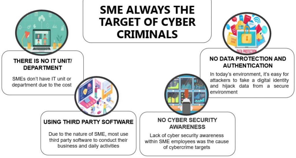 Cybersecurity Challenges that Small and Medium Enterprises Faced and ...